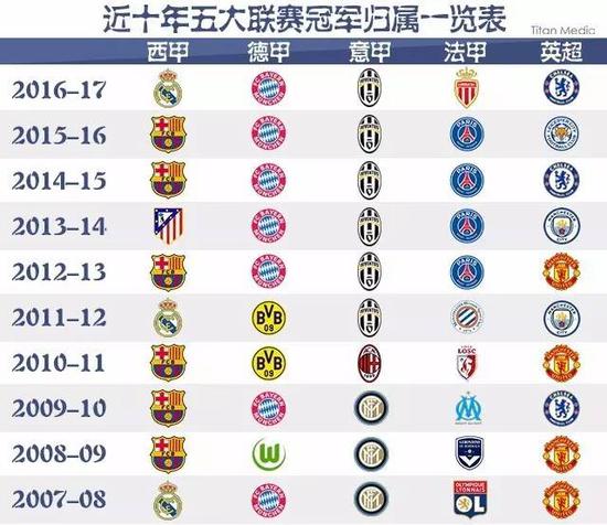 位判断上崭